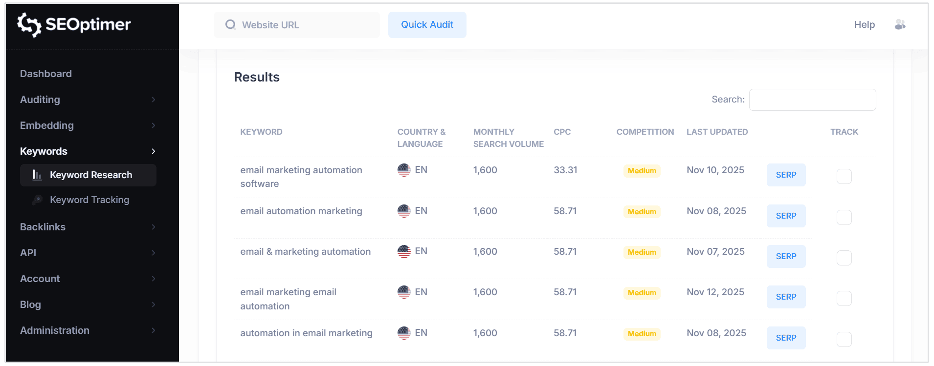 Email automation search volume